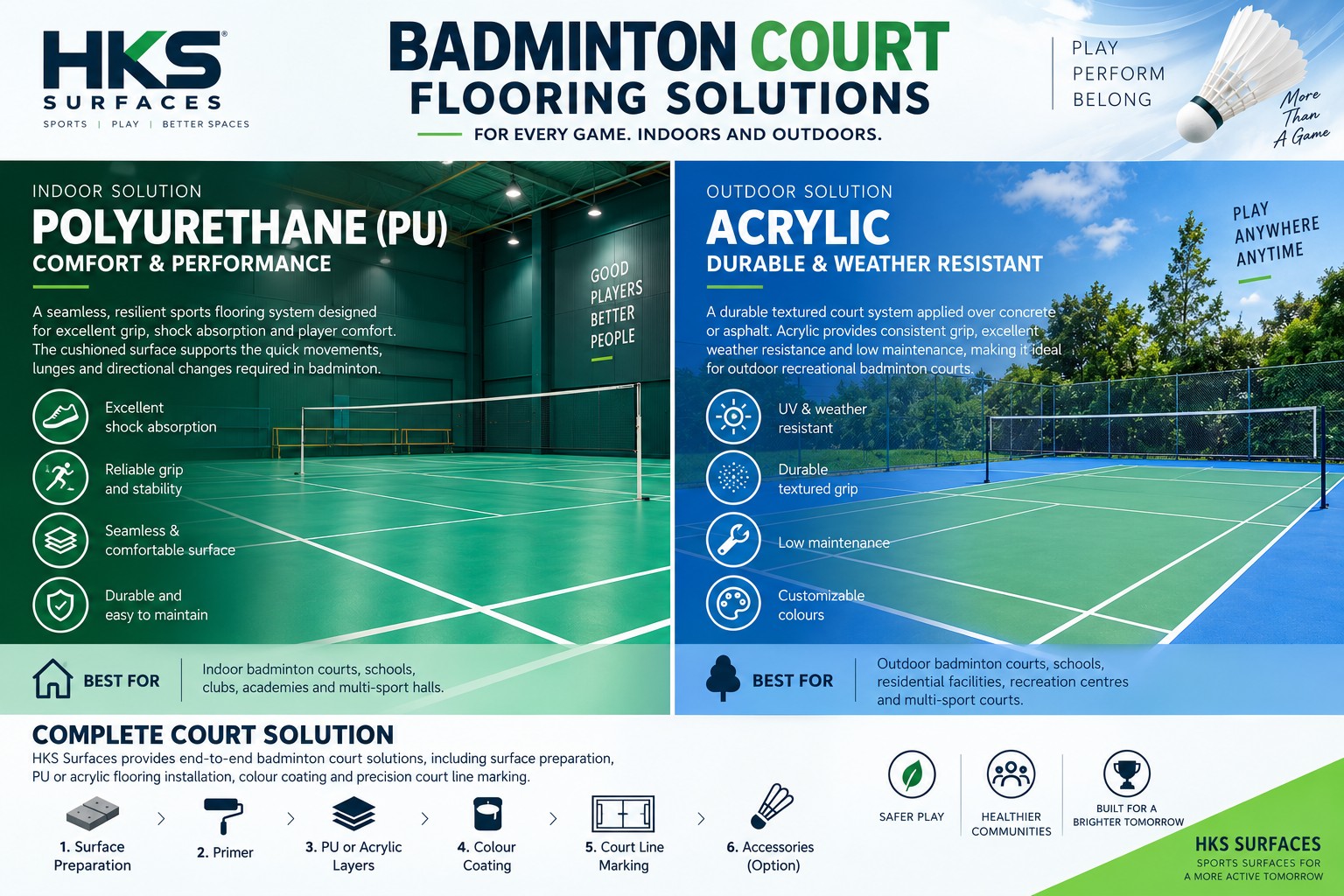 Badminton Court Flooring Solutions